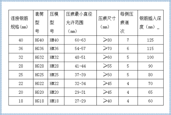 鋼筋套筒冷擠壓連接施工技術